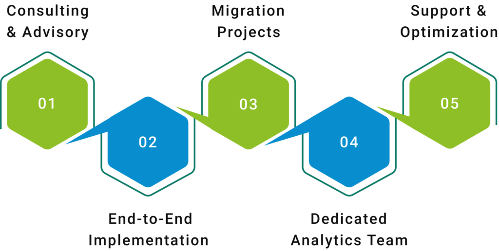 Engagement Models