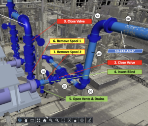 Digital Twin Technology