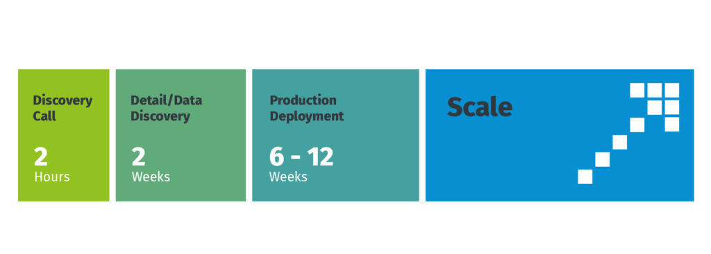 Expected value with V-Plant
